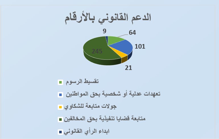 الشؤزون القانونية 2